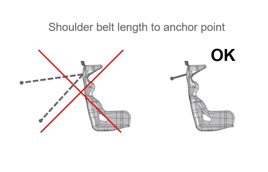 HARNESS GEOMETRY Simpson Europe